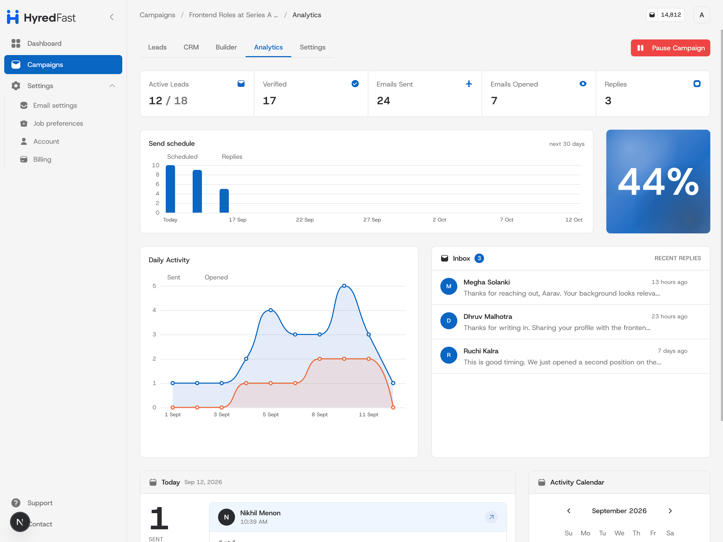 HyredFast campaign analytics — leads, emails sent, replies and daily activity